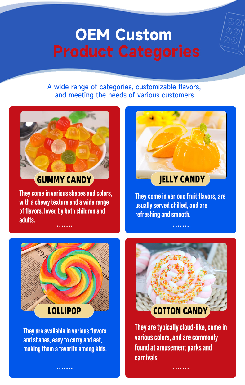 Custom candy categories including gummy, jelly, lollipop, and cotton candy